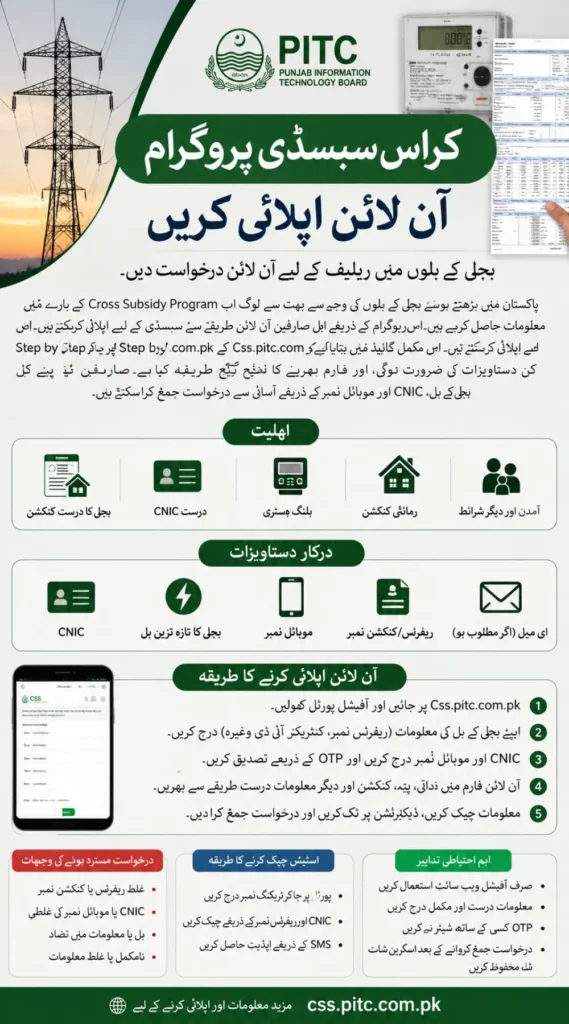 Cross Subsidy Program Online Apply via Css.pitc.com.pk Step by step guide