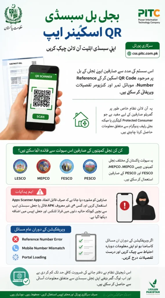 How to Download and USE Electricity Bill Subsidy QR Code Scanner App