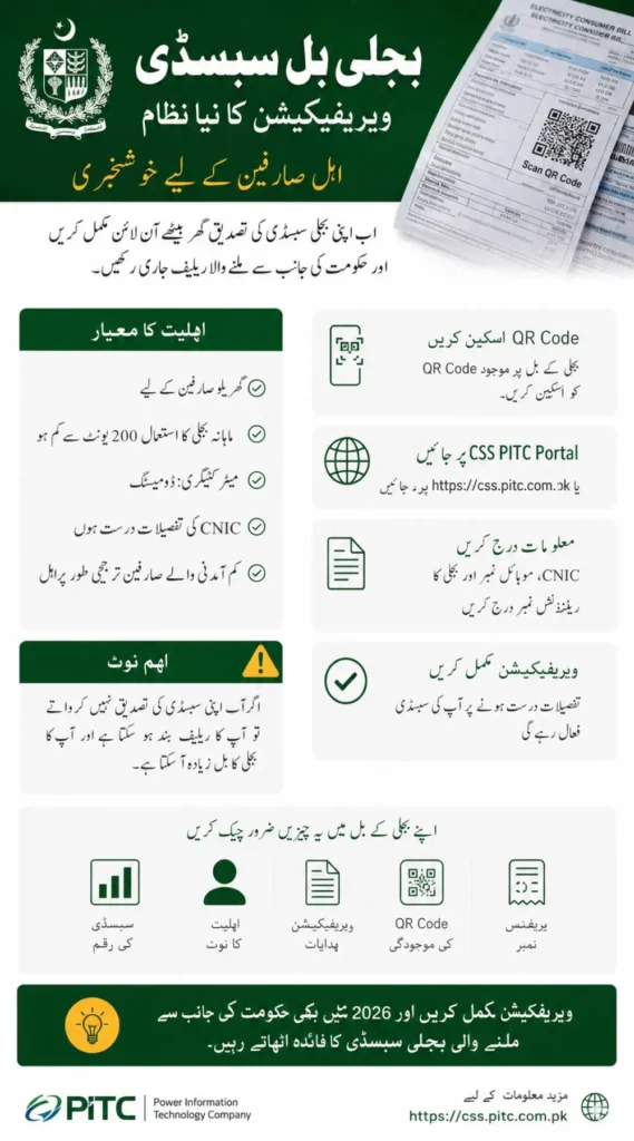 How to Apply for Electricity Bill Subsidy Online on css.pitc.com.pk