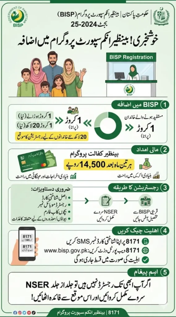 BISP 8171 Payment Program Expanded to 12 Million Families – Here is How to Register
