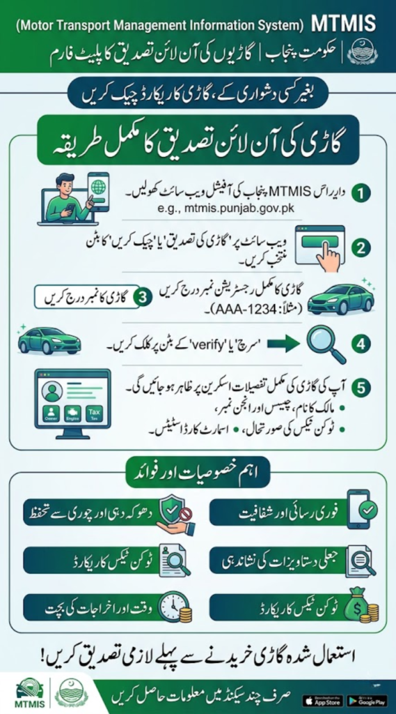MTMIS Punjab Online Vehicle Verification and Registration