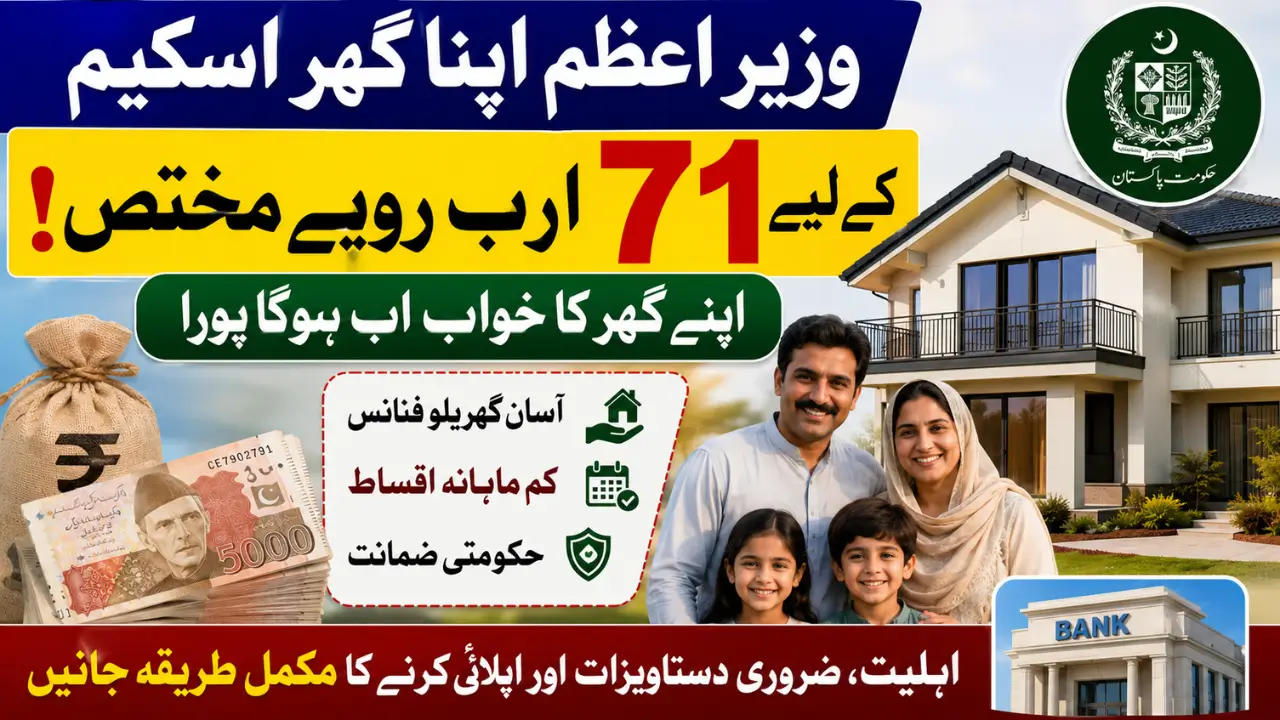 Rs. 71 Billion Allocated for Prime Minister's Apna Ghar Scheme in New Budget